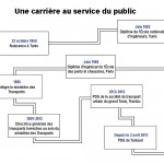 une-carriere-au-service-du-public