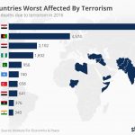chartoftheday_11849_the_countries_worst_affected_by_terrorism_in_2016_n