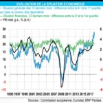zone-euro-EVALUATION-DE-LA-SITUATION-ECONOMIQUE