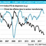 challenges-tn-En-dépit-du-repli-de-son-activité-économique-Allemagne-reste-sereine-et-confiante