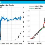challenges-tn-COURBE-DE-TAUX-AMERICAINE-ET-COUVERTURE-MEDIATIQUE-02