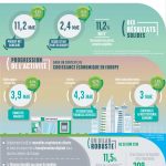 challenges-tn-BNPParibas-Infographie_Resultats-2eme-trim-2018_FR