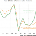 challenges-tn-France Estimation de l’écart de production en temps réel