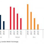 fr_cmo19a_blog01_chart03