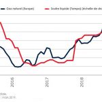 fr_cmo19a_blog01_chart05