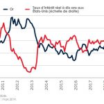 fr_cmo19a_blog01_chart06
