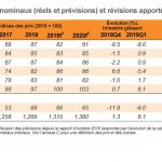 fr_cmo19a_blog01_table1-1