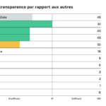 challenges-tn-Open-Budget-Index-2019-Tunisie-La-transparence-par-rapport-aux-autres