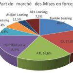 challenges-tn-Tunisie-Leasing