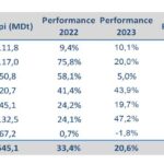challenges-tn-une-valorisation-attrayante